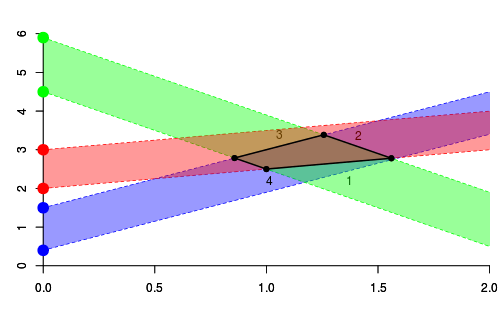 plot of chunk plot_newribbon_01