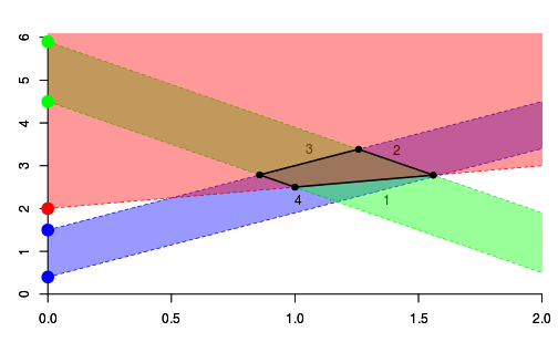 plot of chunk plot_newribbon_01_copy