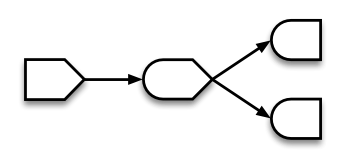 Reactive conductor
