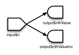 Reactive conductor