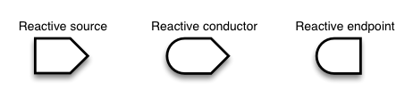 Reactive roles