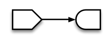 Simple connections